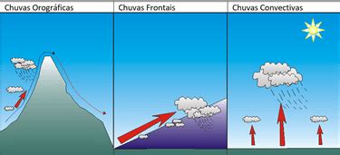 As chuvas orográficas no Brasil UOL Educação