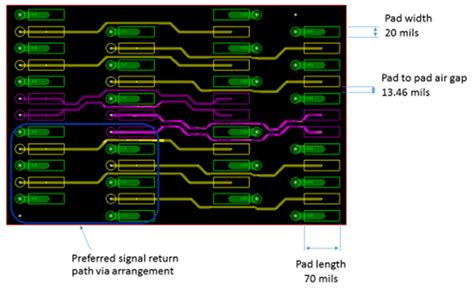 6.5.3. General Layout Routing Guidelines