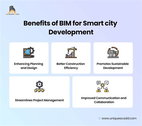 Significance Of Bim Services In Smart Cities Development