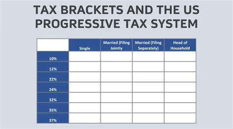 How Tax Brackets And The Us Progressive System Works