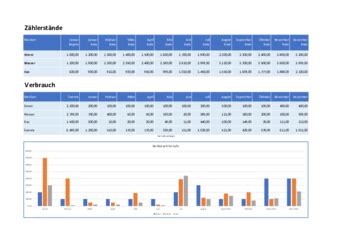 Kalkulation Des Verbrauchs Von Gas Strom Und Wasser Excel Vorlage