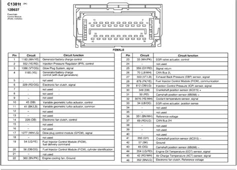 6 0 Powerstroke Battery Cable Diagram Ford 6 0 Pcm Wiring Di