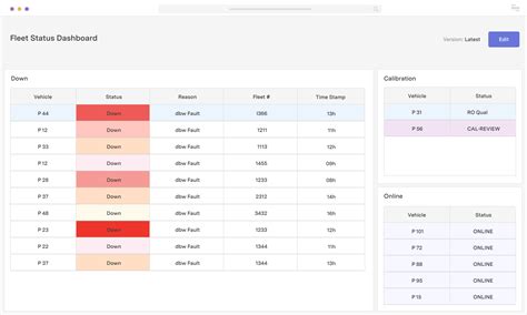 Retool Fleet Status Dashboard