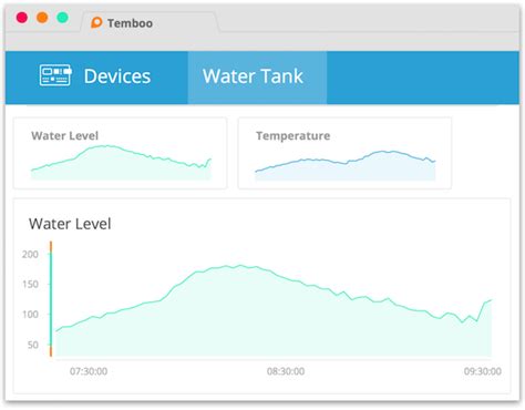 sentido Empleado Perceptivo sensor data visualization Desfiladero Corrección Bienes