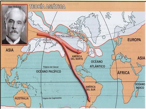 Mi Clase De Historia TeorÍas De Poblamiento Americano