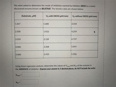 Answered Using Linear Regression Analysis … Bartleby