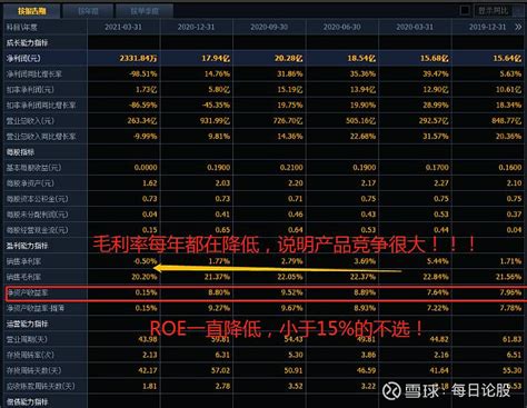 那么多股票中，如何选择一支好股票？ 手把手教你从4000多只股票里找到优质股，太实用了！炒股十余年，一开始我也是跟众多股民朋友们一样，不会选