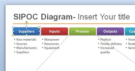 Sipoc Template Ppt Free Download Free Printable Templates Porn Sex Picture