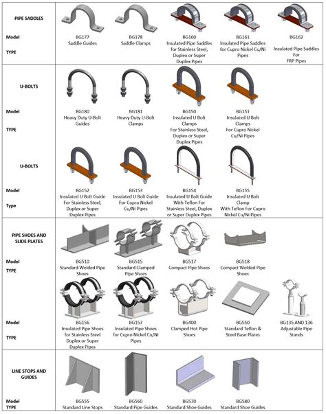 Pipe Insulation Saddle Chart at Betty Hochstetler blog