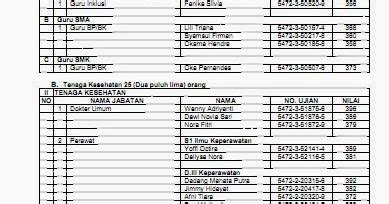 Hasil Tes Cpns Kota Padang Panjang Pustaka Pandani