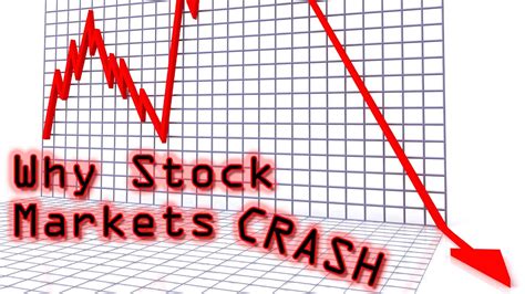 Why Do Stock Markets Crash A Quick History Of All Market Crashes 1929 1987 2008 And 2020