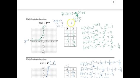 Determine Exponential Function Equation Given The Graph Youtube