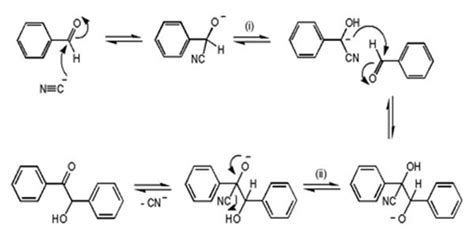 What Is A Reaction Scheme