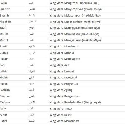 Asmaul Husna Arab Latin Dan Artinya Lengkap Dengan Manfaatnya