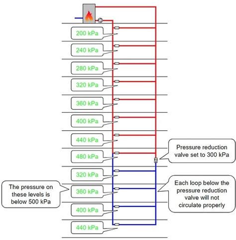 How To Design Hot Water Recirculation Systems