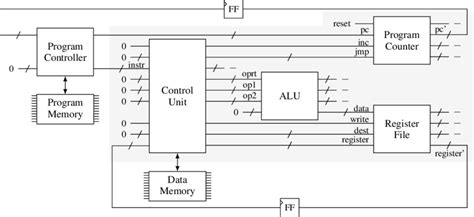 Microscope reviews: [48+] Cpu Wiring Diagram Of Consumer Intake Point ...