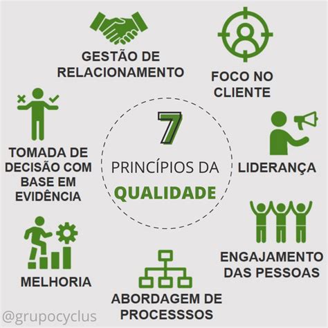 Qualidade Com A - 7 Princípios da qualidade