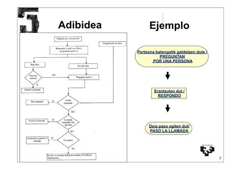 PDF Taller de flujogramas Herramienta para la representación gráfica