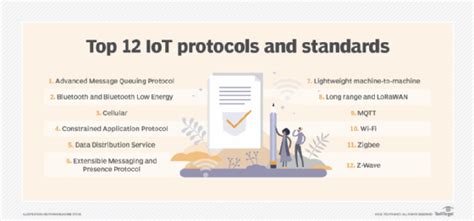 Top Most Commonly Used Iot Protocols And Standards