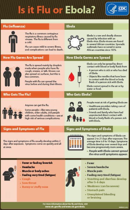 Ebola Virus Physiopedia