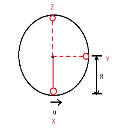 Circular Motion | Circular Motion in a Vertical Circle | Physics