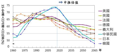 國家發展委員會 8 國際比較