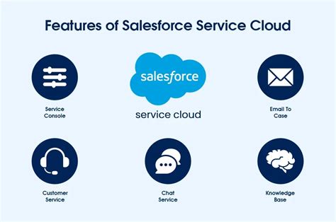 Salesforce Sales Cloud Vs Service Cloud Which One Is Right