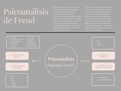 Mapa Mental Sobre El Psicoan Lisis De Sigmud Freud Mapa Mapa Mental