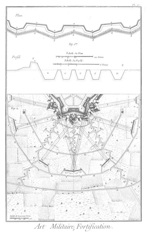 Military art – Fortification