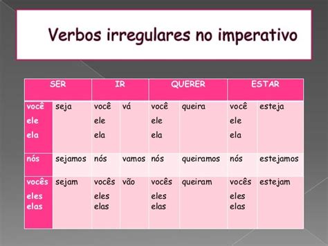 Verbos No Modo Imperativo