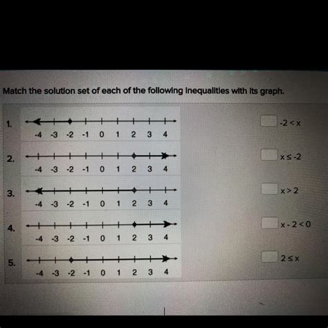 Match The Solution Set Of Each Of The Following Inequalities With Its