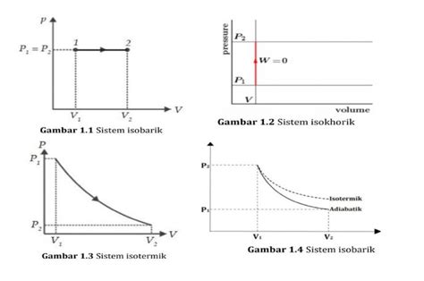 Termodinamika Pengertian Hukum Proses Contoh Soal Dan Jawabannya