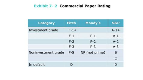 Exhibit 7 2 Commercial Paper Rating Ppt Download