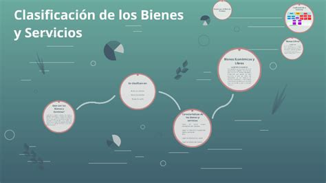 Clasificación De Los Bienes Y Servicios By Christian Alexander Loza Padilla On Prezi