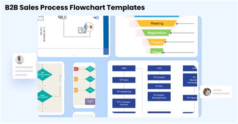 Top 6 B2b Sales Process Flowchart Templates Edrawmax