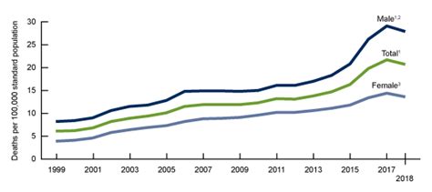 Products Data Briefs Number 356 January 2020