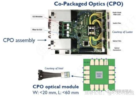 高速光模块andcpo：产业格局全景梳理 韭研公社