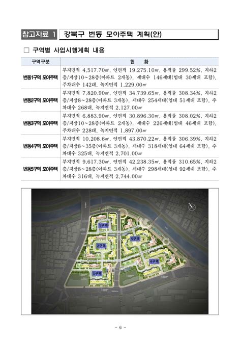 오세훈표 모아타운 1호 강북구 번동 사업인가 26년 1242세대 공급 네이버 블로그