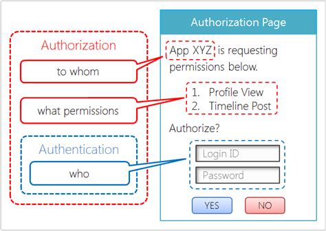 Full Scratch Implementor Of Oauth And Openid Connect Talks About Findings By Takahiko Kawasaki