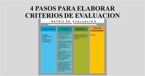 TAREA DOCENTE Cómo elaborar los criterios de evaluación en 4 pasos