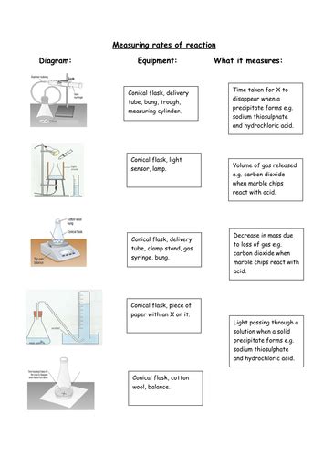 Measuring Rates Of Reaction Teaching Resources