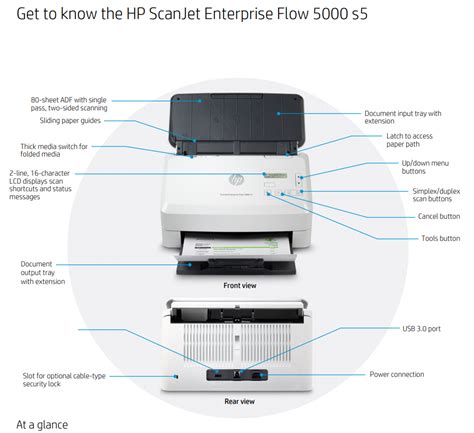 Hp Scanjet Enterprise Flow S Scanner Fw A Gs Premium Stores