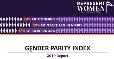 Report 2019 Gender Parity Index Representwomen