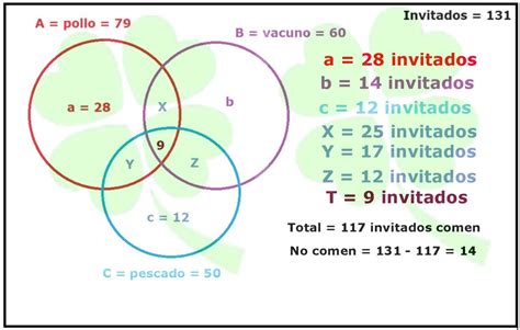 E En Una Fiesta A La Que Asistieron Invitados Una Persona Que