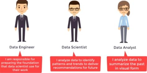 Data Science Vs Data Analytics Vs Data Engineer Updated