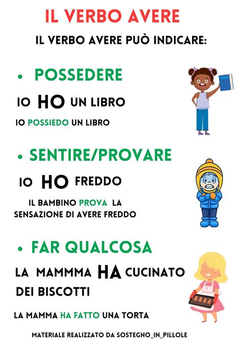 Il Verbo Avere E Luso Dell H Edudoro