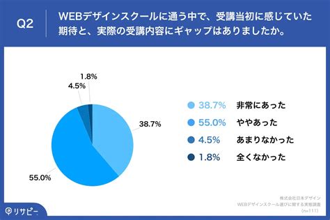 【初心者必見！】webデザイン未経験者向けの独学術！ 初学者が押さえるべきポイントと挫けないための方法｜久保真介の公式ブログ