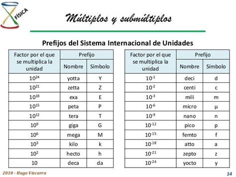 2013 Iii Clase 04