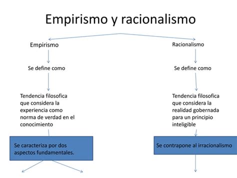 Empirismo Vs Racionalismo Ppt