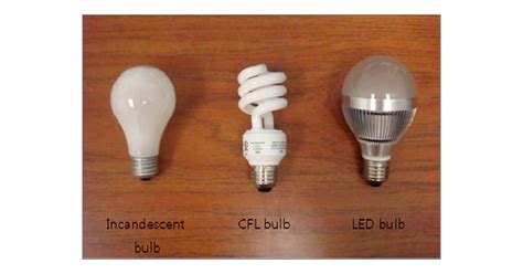 Fluorescent Lamp Definition Types Facts Britannica Atelier Yuwa Ciao Jp